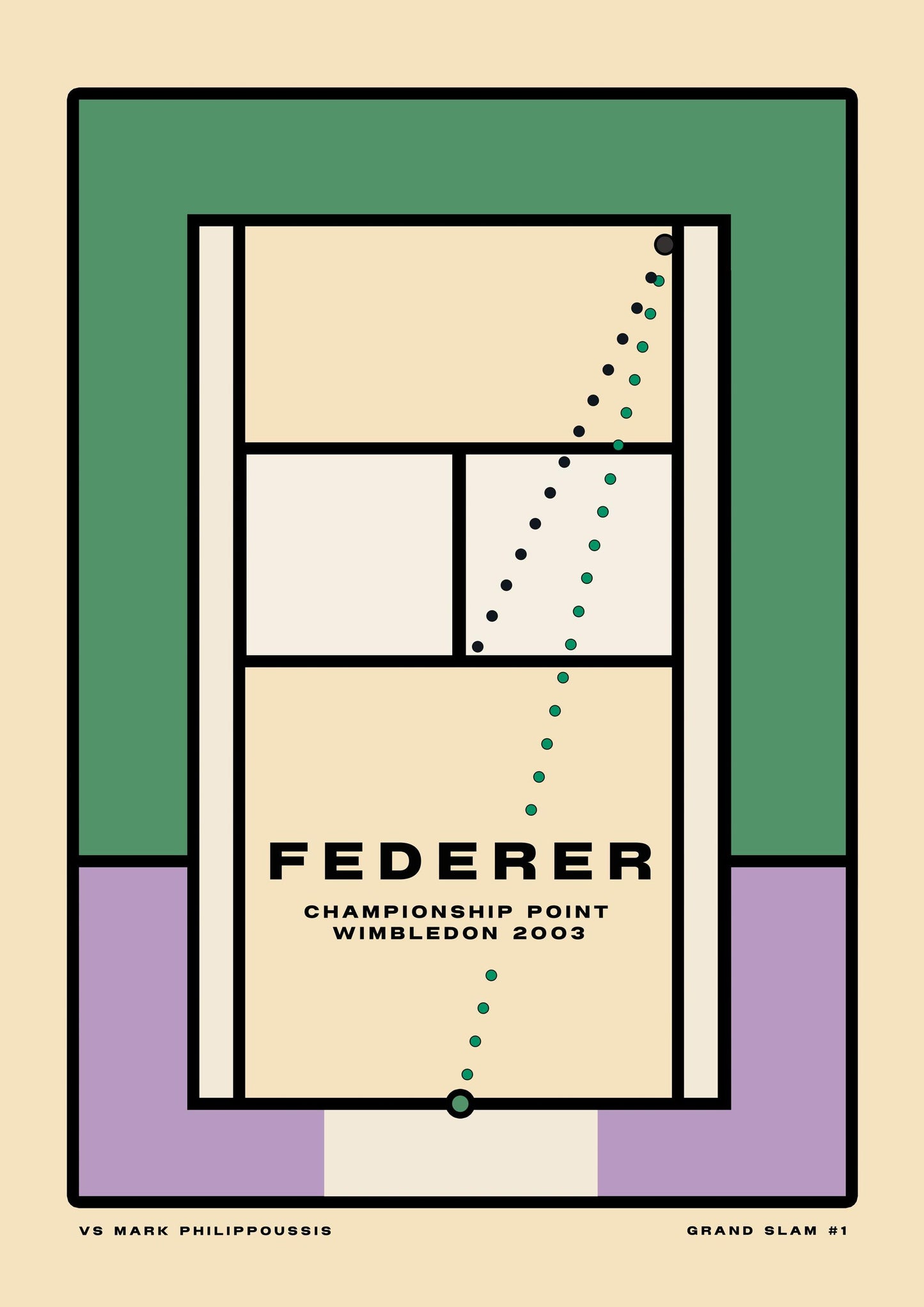 Roger Federer - 'The Greats' series. Minimalist, Bauhaus, retro Tennis poster print
